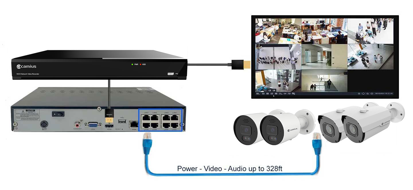 Camius plug and play security camera system for home and business