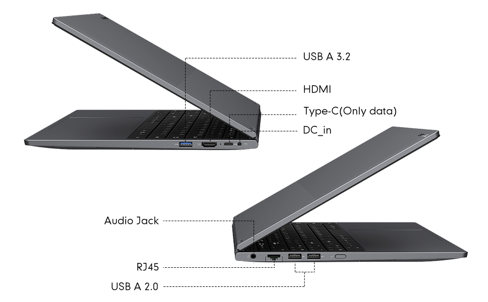 Ports