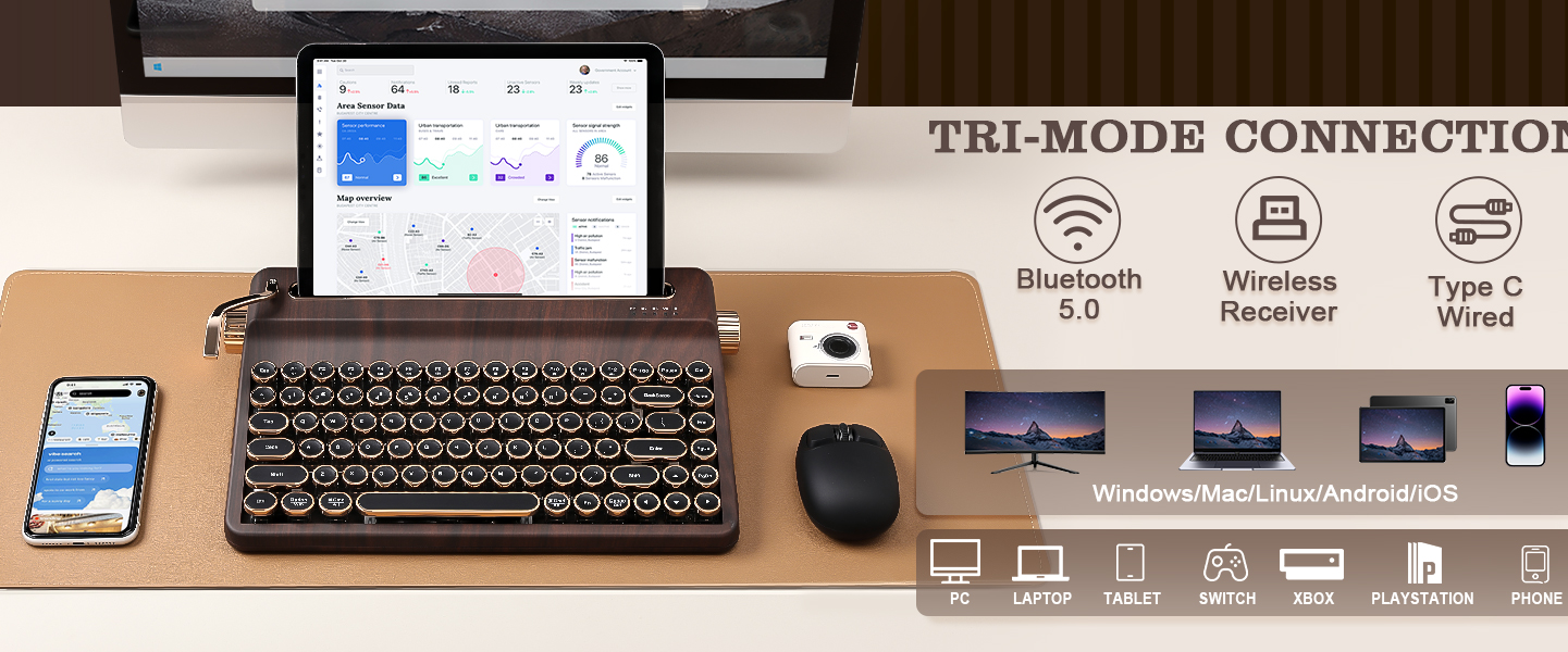 Triple Mode Connection