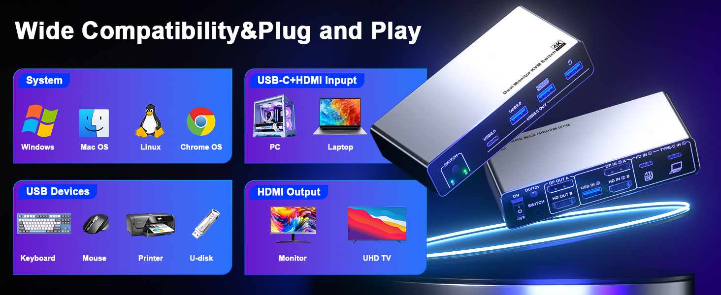 USB C KVM Switch, Dual Monitor KVM Switch for 1 Desktop and 1 Laptop, with Output Support for 4K@60H