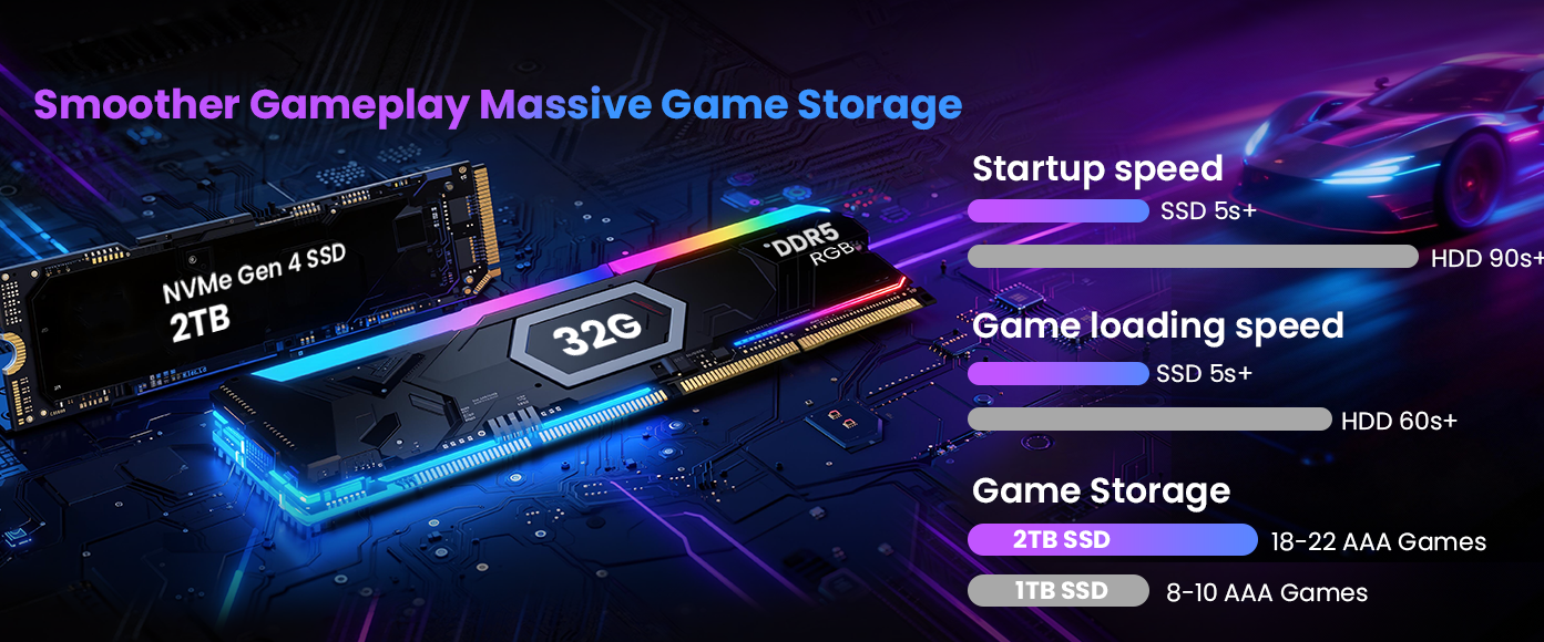 Smoother Gameplay Massive Game Stroage and SSD/HDD Speed compare