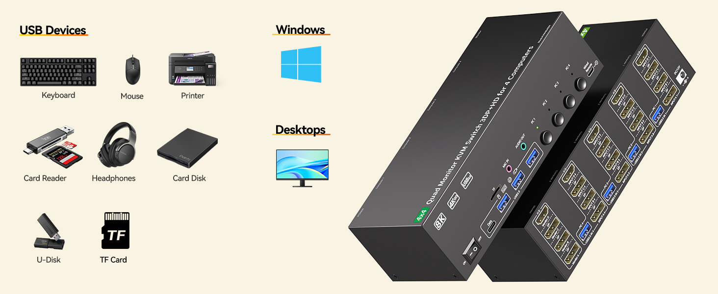 Quad Monitor KVM Switch 4 Monitors 4 Computers 8K@30Hz 4K@120Hz, HDMI+3 Displayport 4 Monitors KVM S