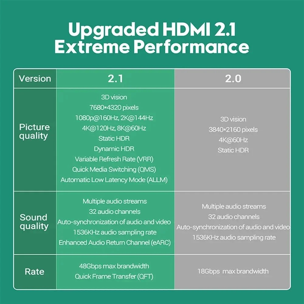 8K HDMI 2.1 Cable