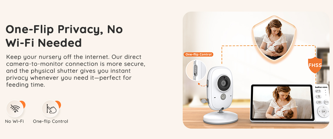 100% Privacy Protection