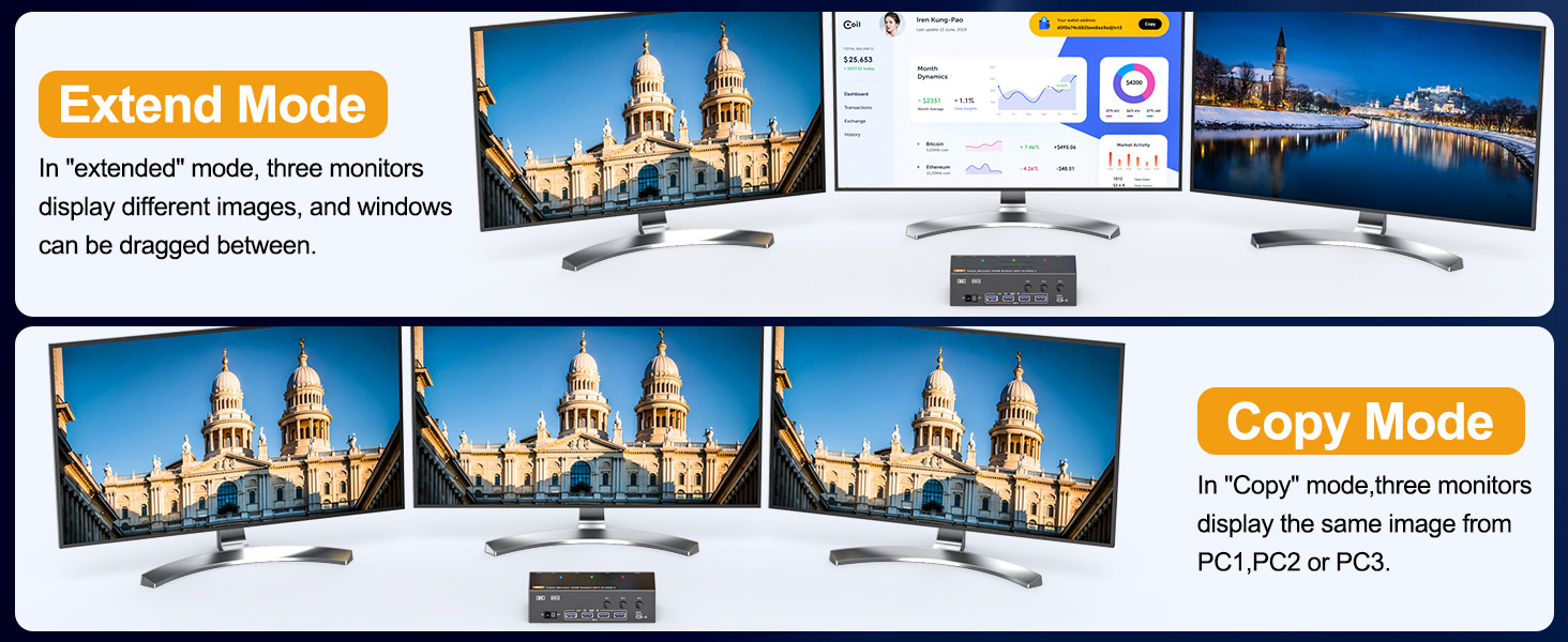 2 Mode for Triple KVM Switch(2 DP1.4+HDMI2.1)