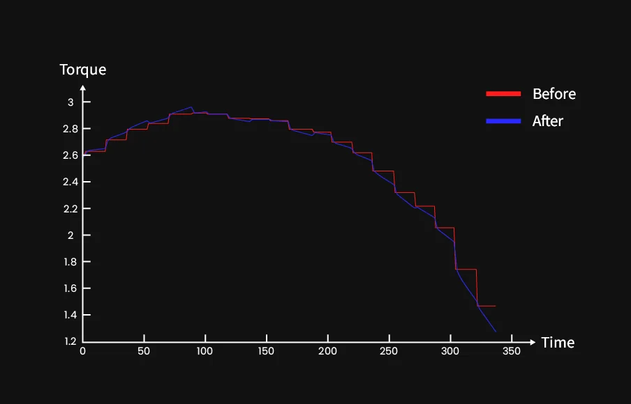 MOZA R25 Ultra True Torque DD Wheel Base