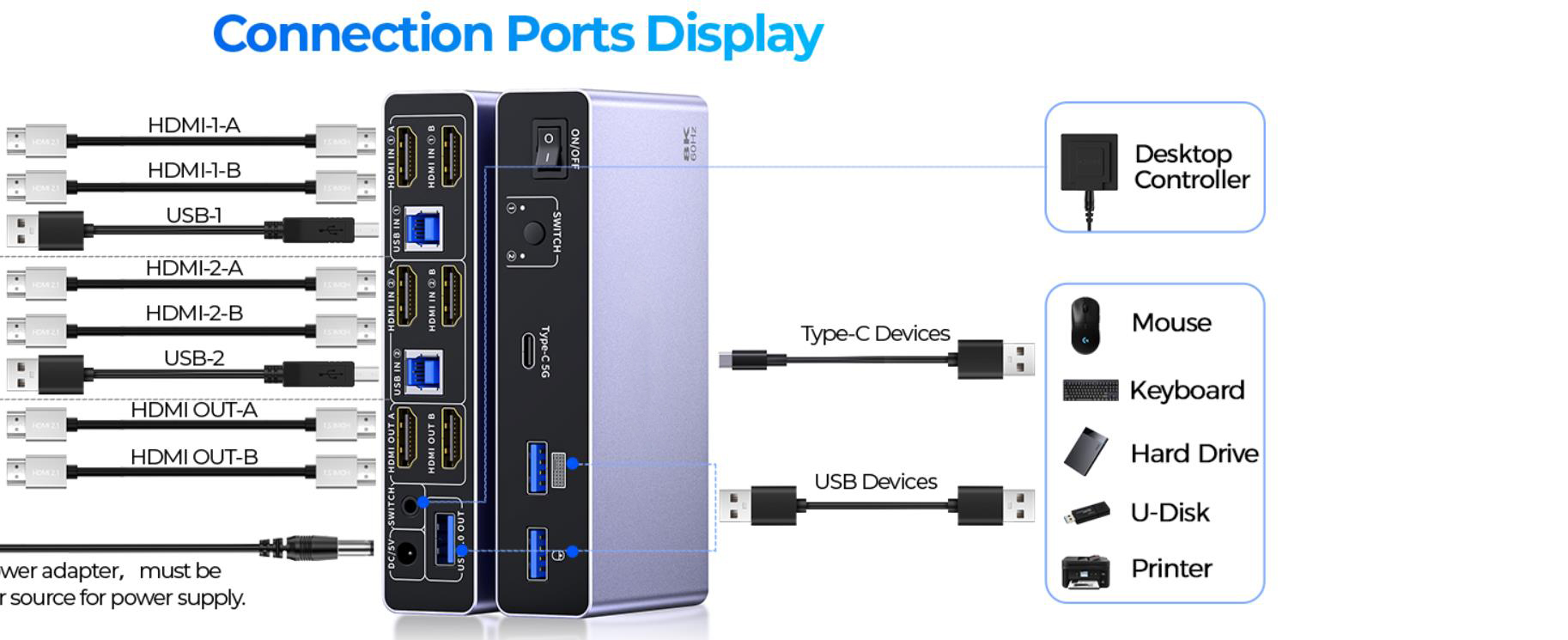 USB 3.0 HDMI KVM Switch 2 Monitors 2 Computers, 8K@60Hz 2 Ports Dual Monitor HDMI KVM Switch