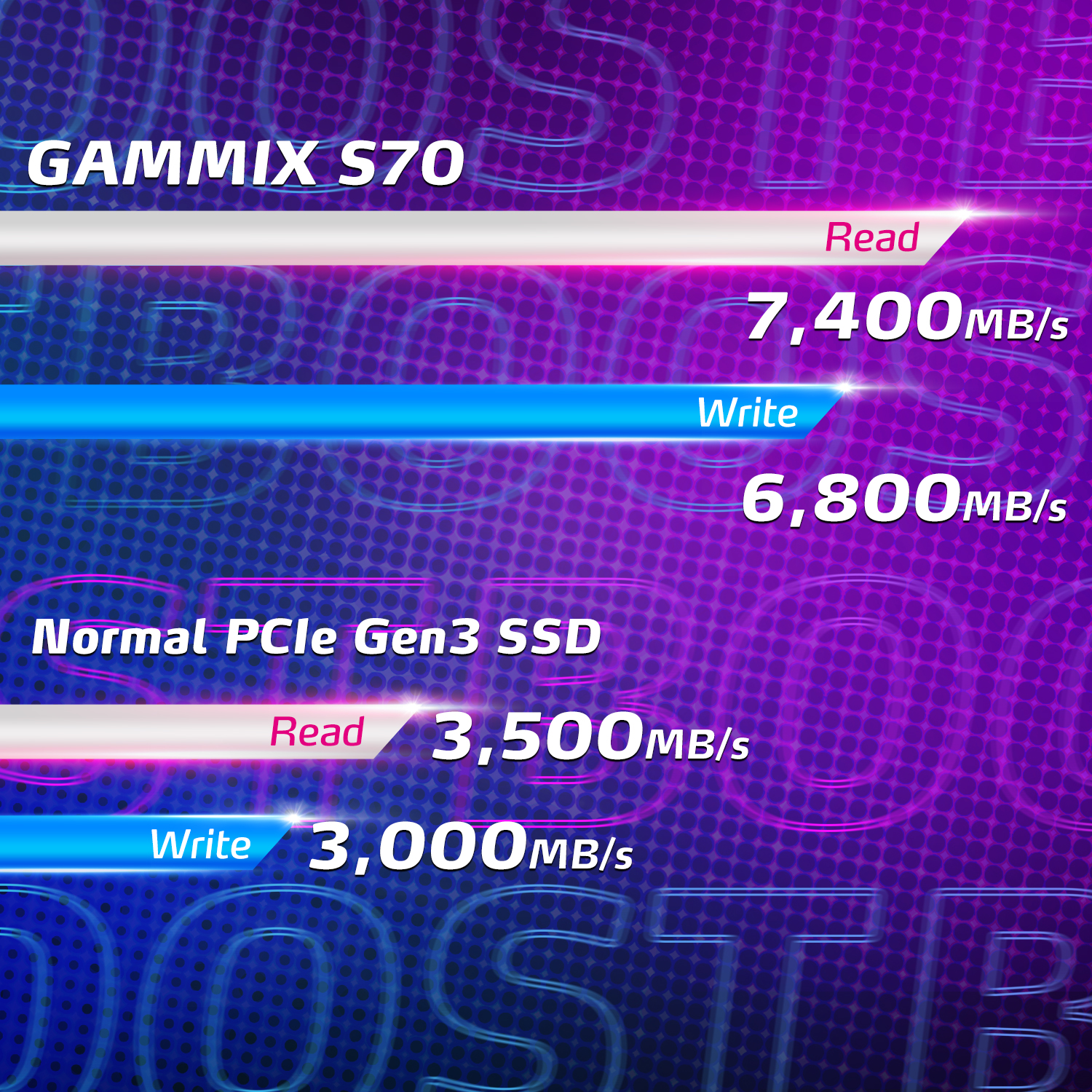 xpg-gammix-gaming-s70-2tb-internal-ssd-pcie-gen4x4-m-2-2280-solid