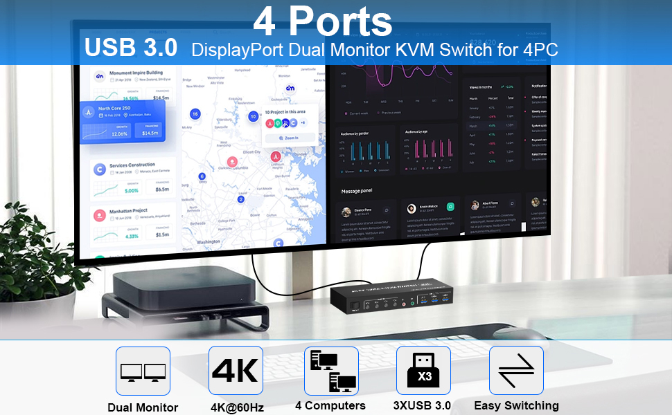 4 ports dual-monitor DP KVM Switch (DP + DP + DP + DP)-4 computers share 2 monitors and 3 USB3.0