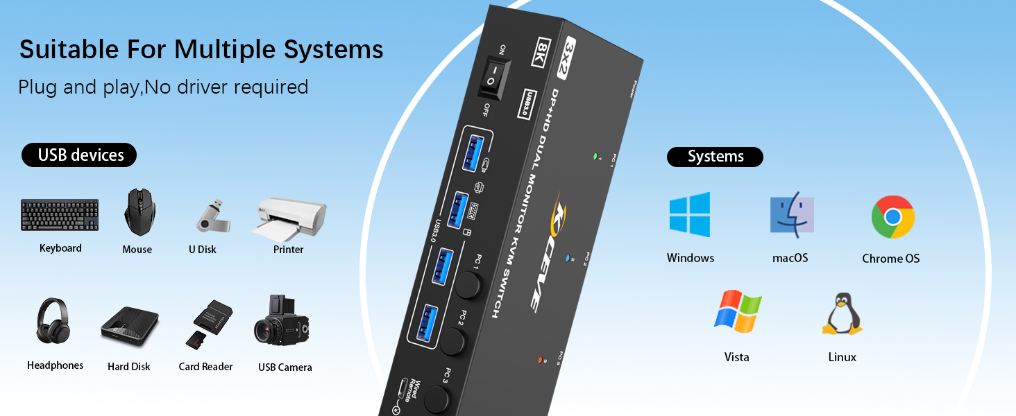 HDMI&DP KVM Switch dual monitor 3 in 2 out allows three computers to share two high-definition displ