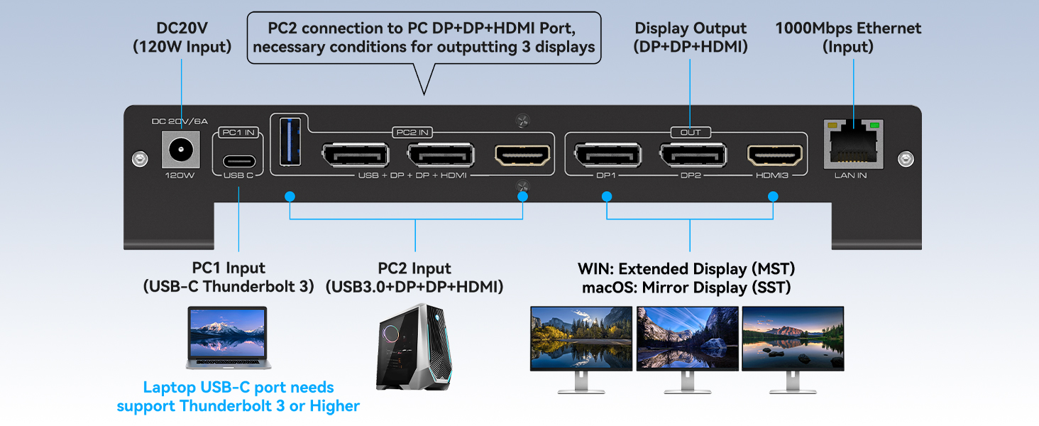 USB C KVM Docking Station Switch 3 Monitors 2 Computers with 100W PD Supply Hybrid Displayport and H