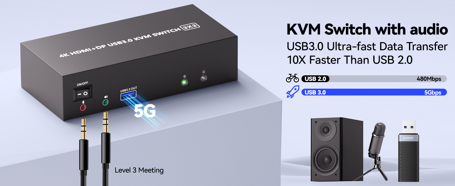 This kvm switch supports extended mode (three screens display different contents), and duplicate mod