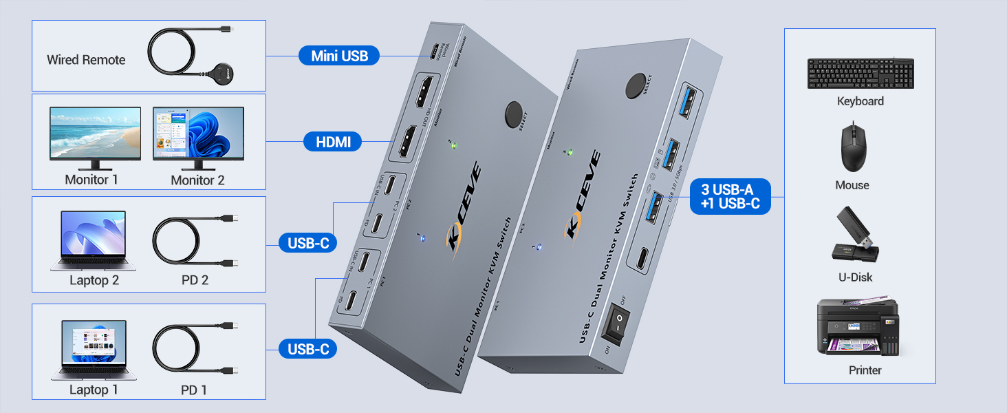 Ultra-HD Image Quality Output: USB C KVM Switch 2 monitors 2 laptops supports ultra-high-definition