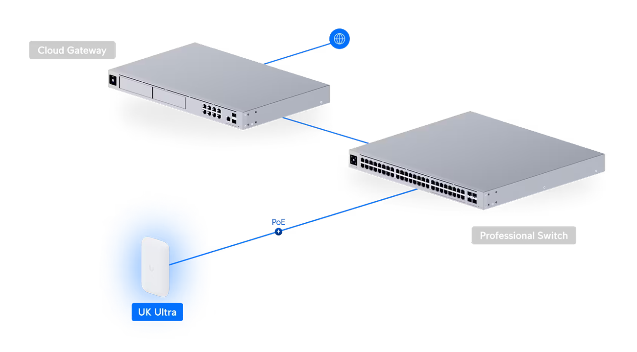 Ubiquiti Swiss Army Knife Compact Indoor/Outdoor Access Point (UK-Ultra)