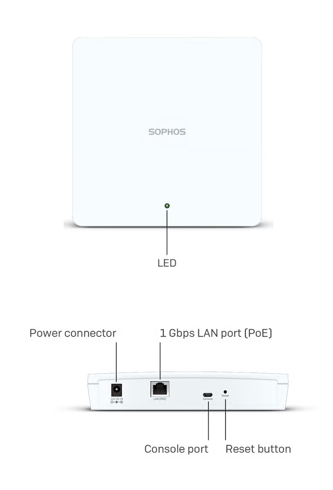 Sophos AP6 420 Wi-Fi 6 Indoor Access Point