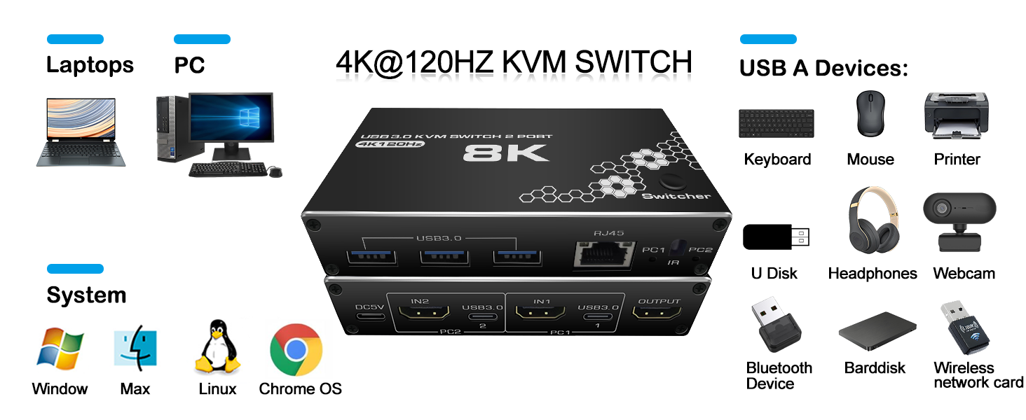 USB HDMI RJ45 KVM Switch