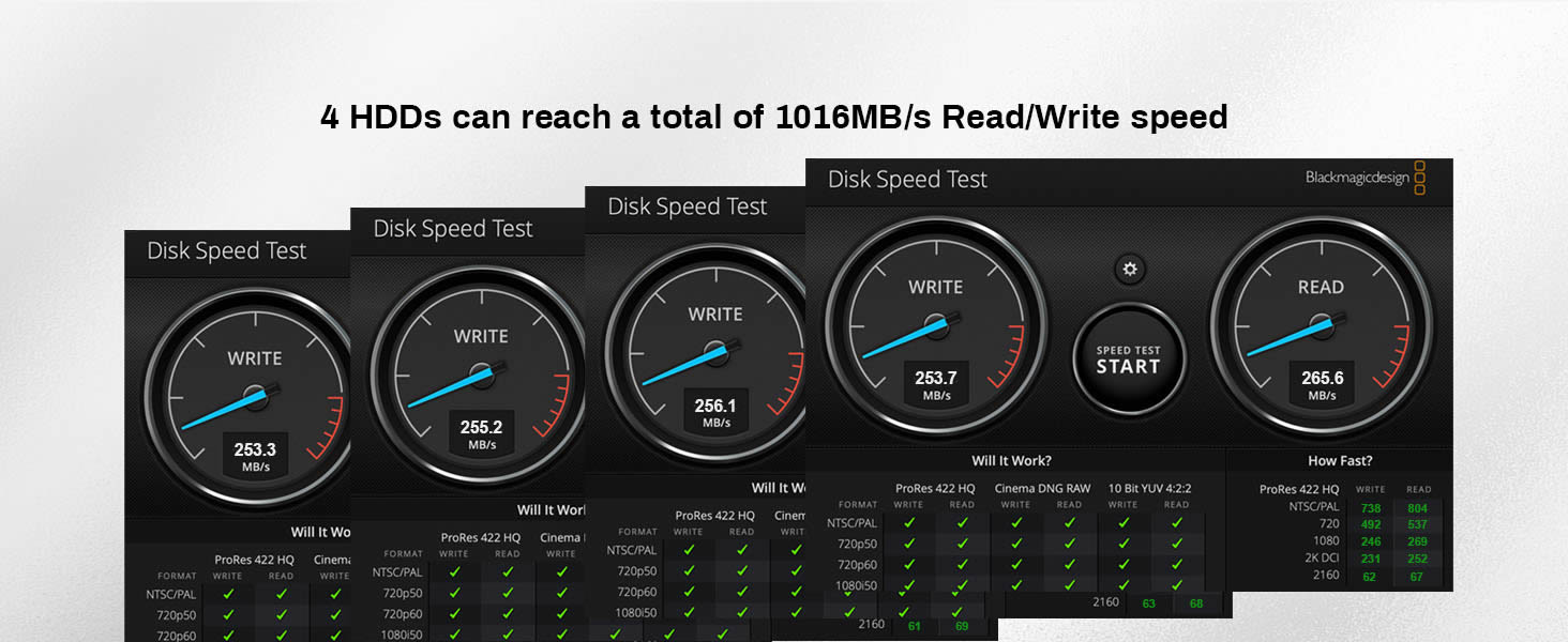 4 HDDs -1016MB/s