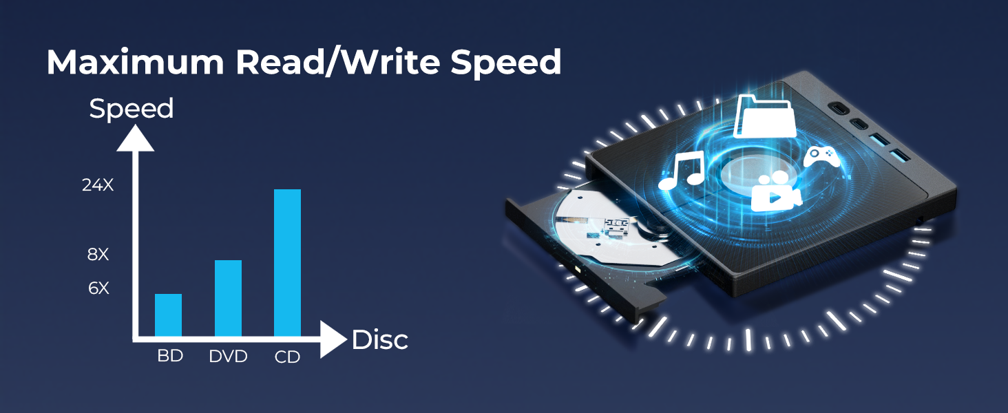 7 in 1External Blu Ray Drive, Portable Blueray/DVD Drive for PC with USB 3.0/Type-C/SD/TF Card Ports