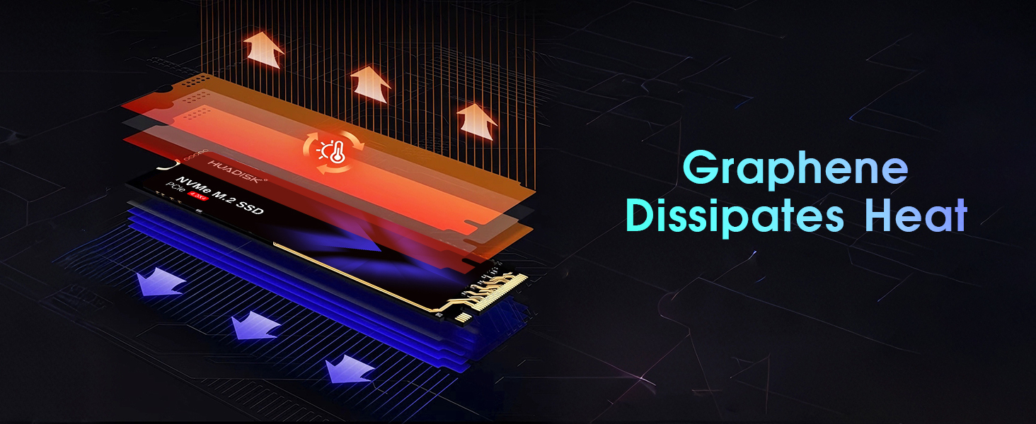 Graphene Dissipates Heat