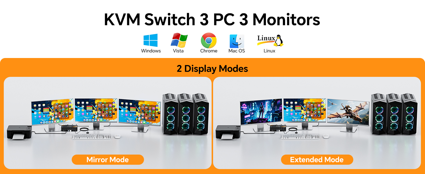 Each PC needs to connect 2 DP + 1 HDMI + 1 USB cables to the KVM  Driver-free for Windows 11 / 10