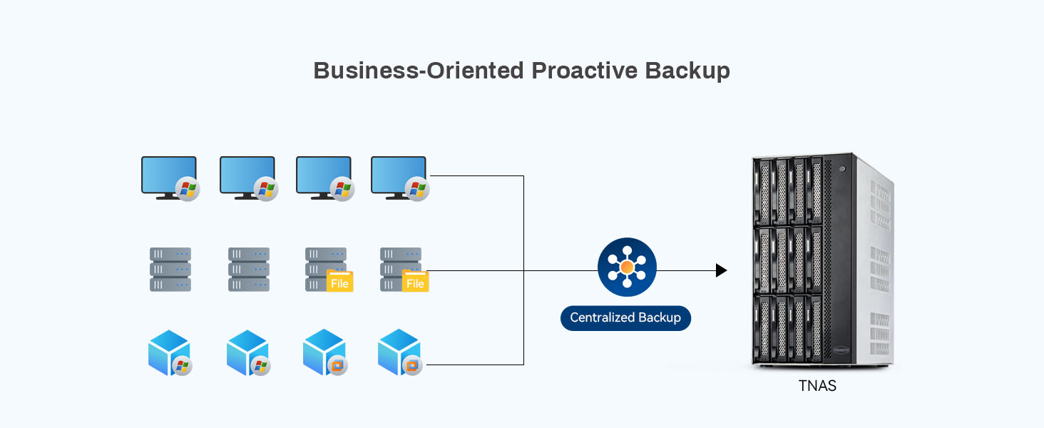 Centralized Backup