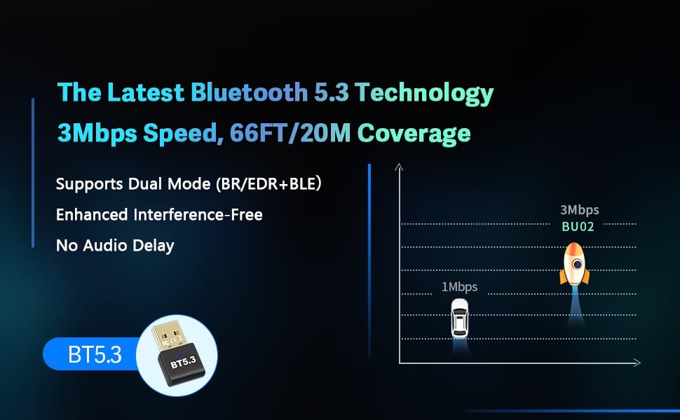 BT5.3 USB adapter