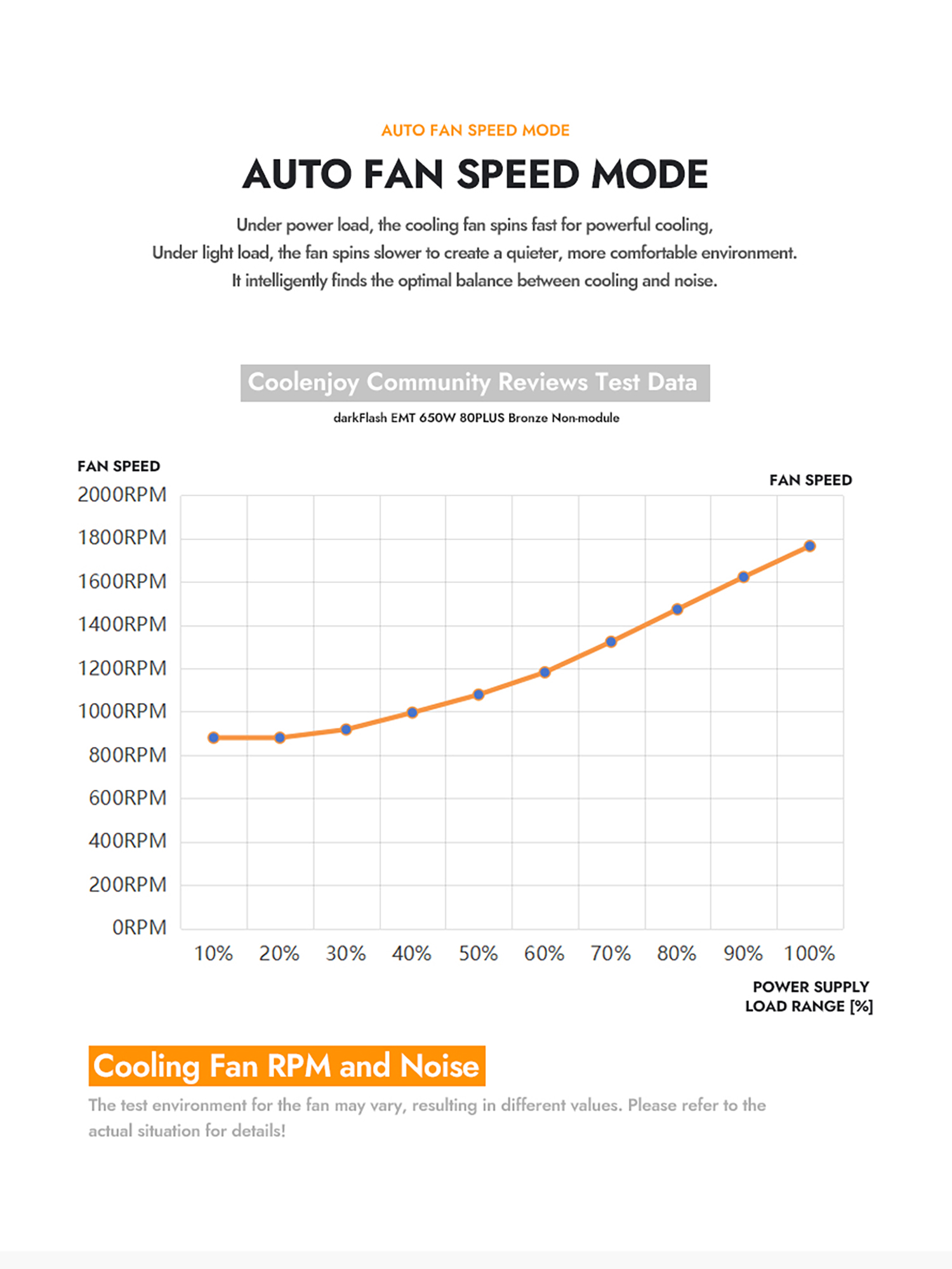darkFlash PMT650 650W Power Supply PSU