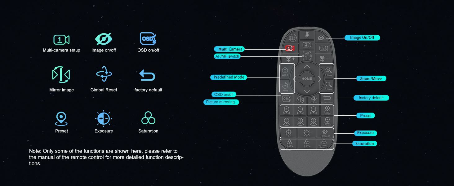 remote control