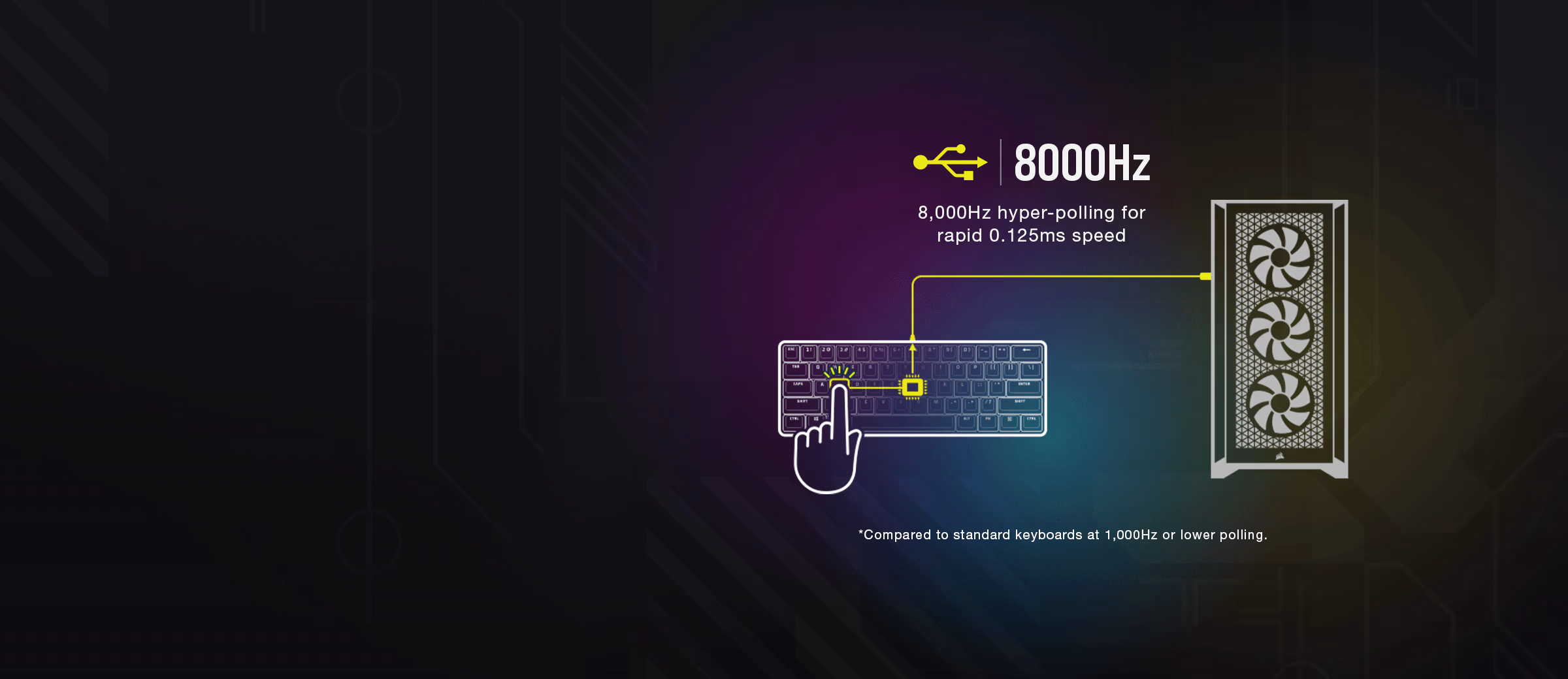 Corsair K65 PRO Mini RGB 65% Optical-Mechanical Wired Gaming Keyboard