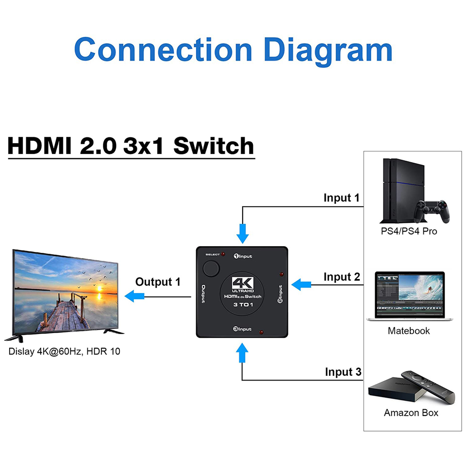 4K HDMI 2.0 Switch, 3 way, 3x1, HDCP2.2