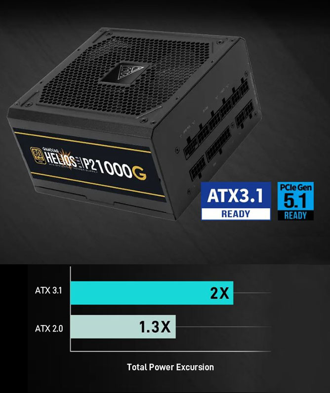 Gamdias HELIOS P2-1000G Power Supply