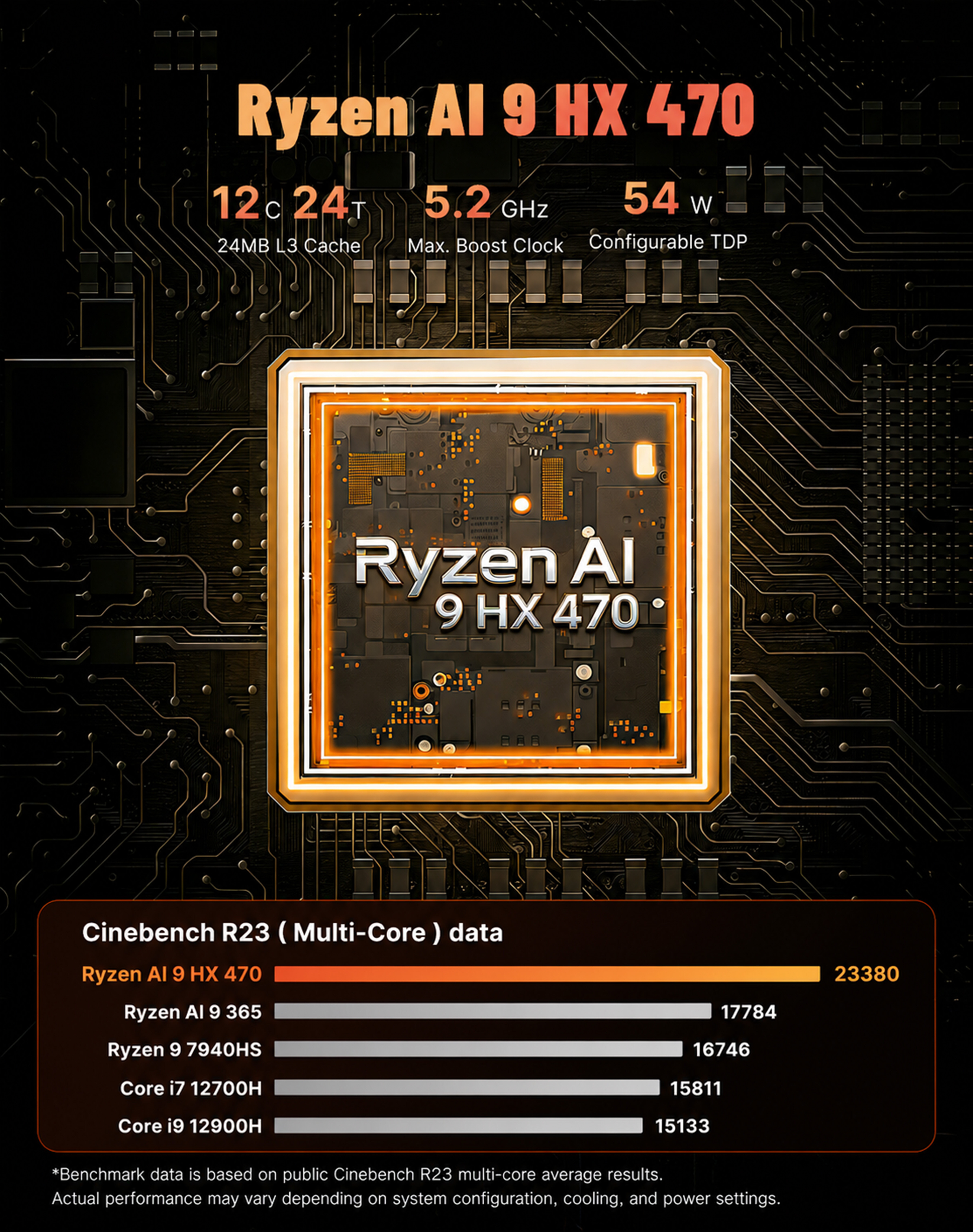 Ryzen AI 9 HX 470
