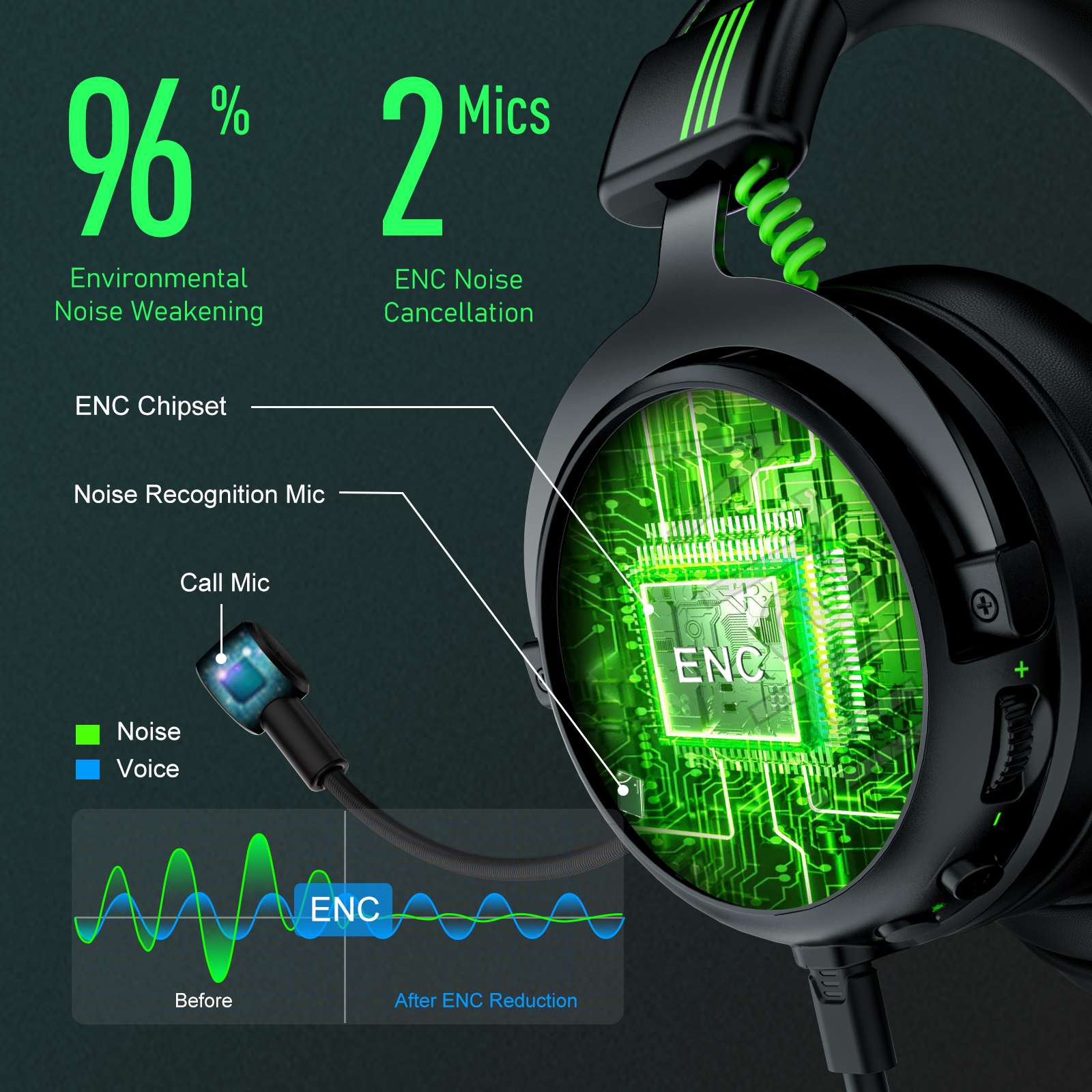 Advanced ENC Smart Call Noise Cancelling Technology