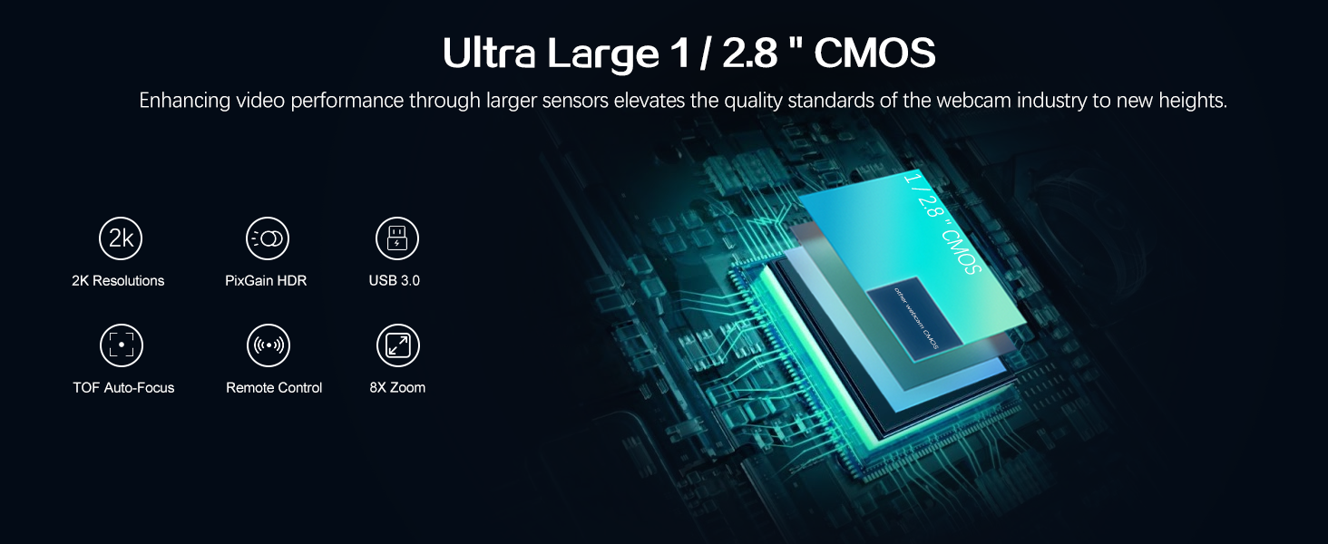 Ultra Large 1 / 2.8 " CMOS
