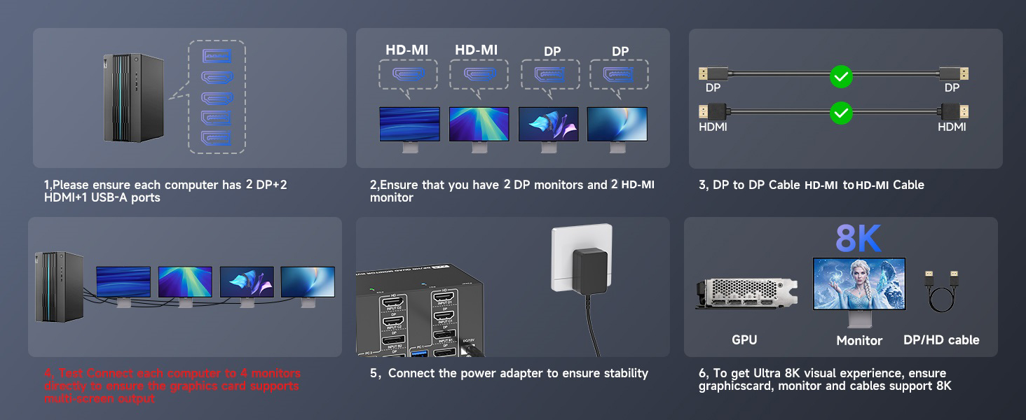 2 HD-MI + 2 DP Quad Monitor KVM Switch 4 Monitors 2 Computers 2K144Hz/4K@120Hz,4 Monitors KVM Switch