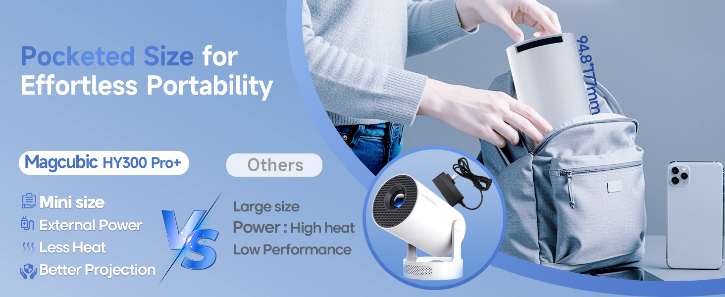 Magcubic HY300pro+ Mini Projector
