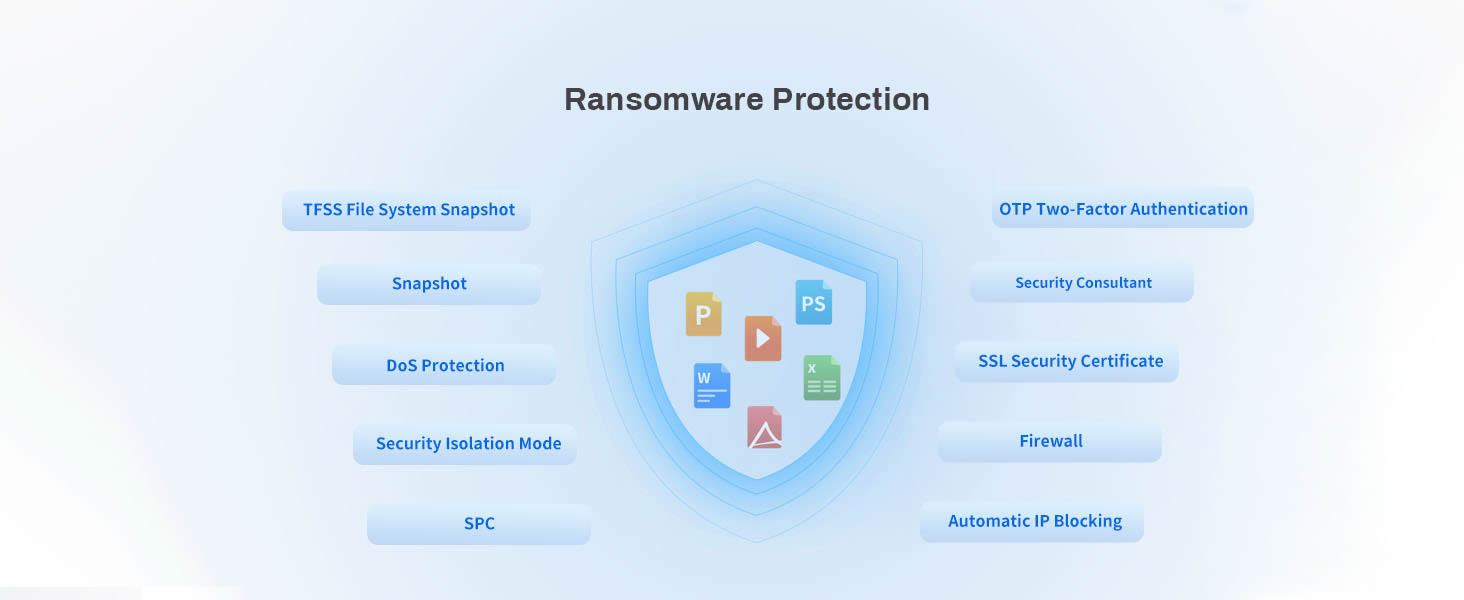 Multi-Layer Protection