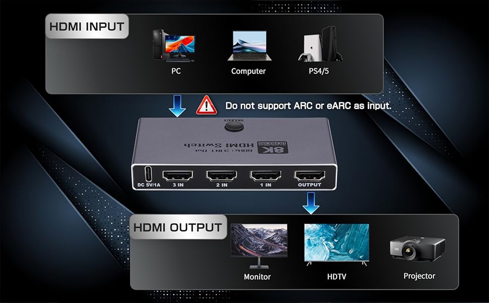 8K HDMI 2.1 Switch, HDMI 2.1 Switcher 3 In 1 Out Supports CEC 8K@60Hz, 4K@240Hz, 1080P@4800Hz, HDCP