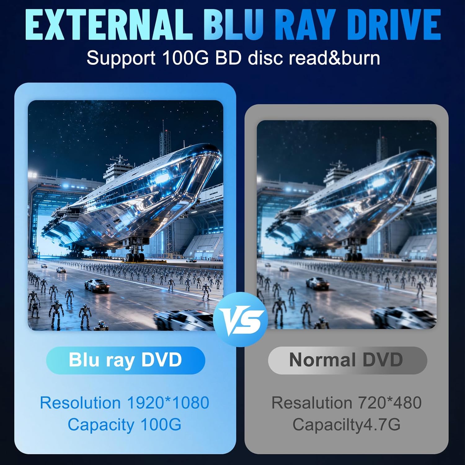 External Blu-ray DVD Drive, 7-in-1 Bluray/DVD/CD Burner With RGB Ambient Light, Portable Ultra-Slim