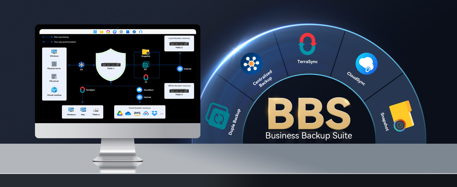 BBS for Businesses