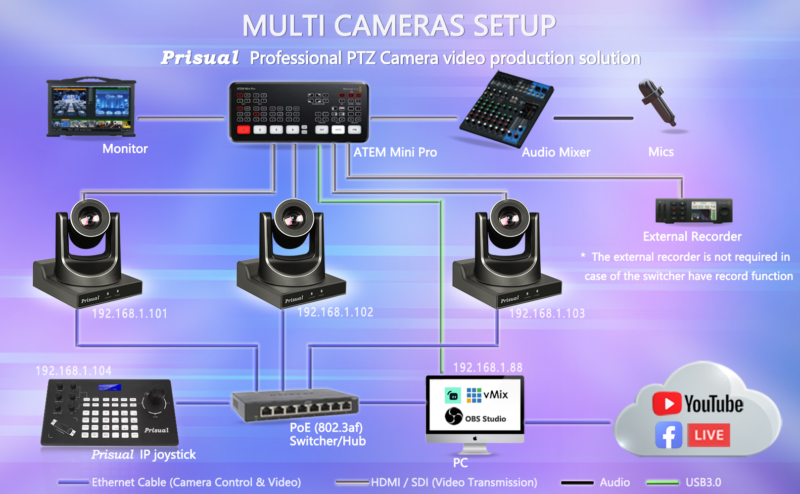 prisual ptz camera