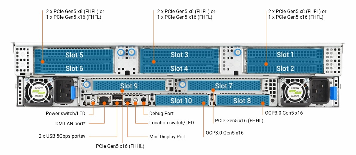 ASUS RS720A-E13-RS12U-2.7KW10G 2U Dual Socket Rackmount Server