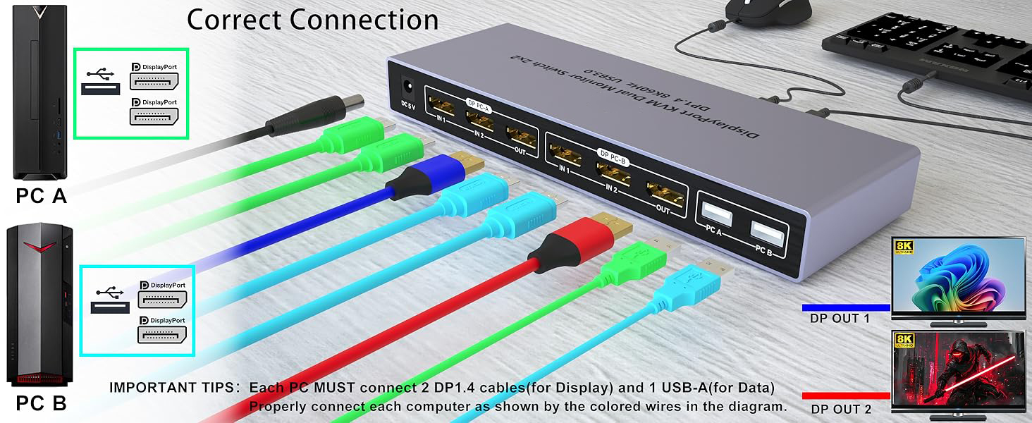8K@60Hz Displayport KVM Switch 2 Monitors 2 Computers, Dual Monitor DP KVM Switches 4 USB 3.0 Select