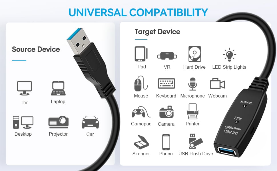 USB 3.0 Active Extension Cable