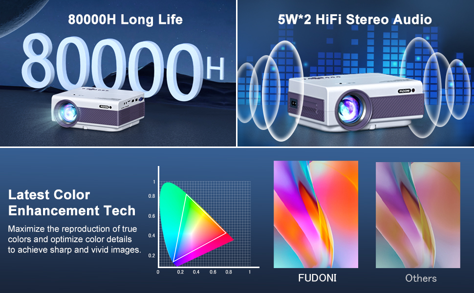 Long-Lasting Lamp Life
