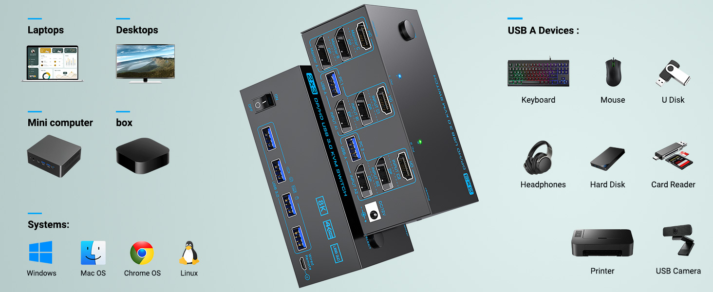 3 Monitors 2 Computers 2 Displayport+HDMI Triple Monitor KVM Switch