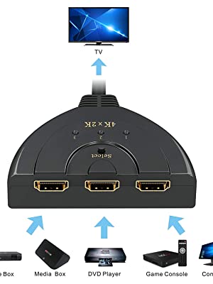  HDMI Switch, GANA 4K HDMI Splitter 3 in 1 Out, 3-Port HDMI  Switcher Selector with Pigtail HDMI Cable,Supports Full HD 4K 1080P 3D  Player, HDMI Hub Compatible with Fire Stick,HDTV,PS4 Game