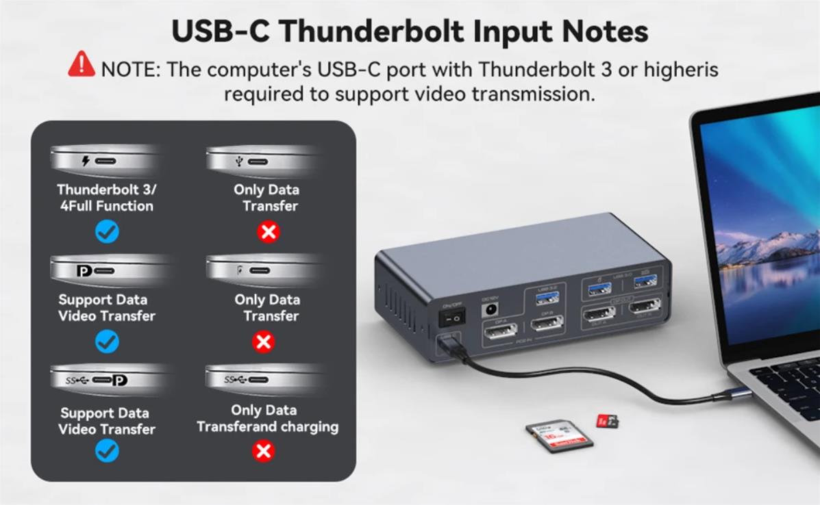 Pre-purchase Notice:    Please check your laptop: Please confirm what functions the USB-C port on yo