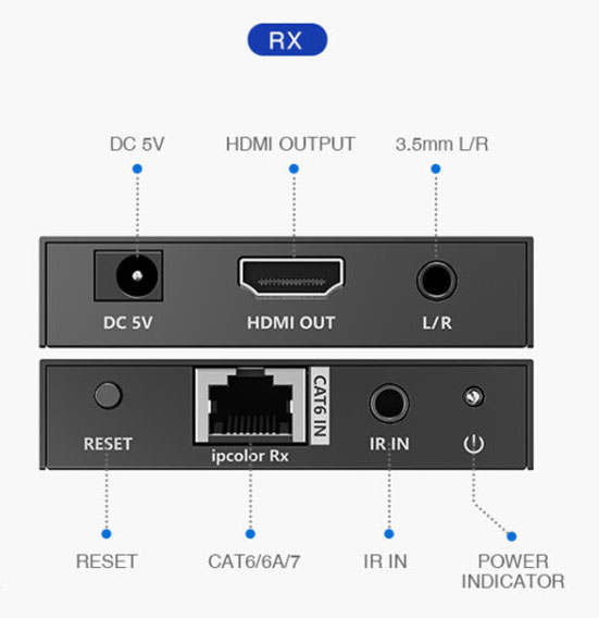 Rocstor TrueReach 4K@60Hz HDMI Extender over CAT6/CAT6a/Cat7 Ethernet Cable