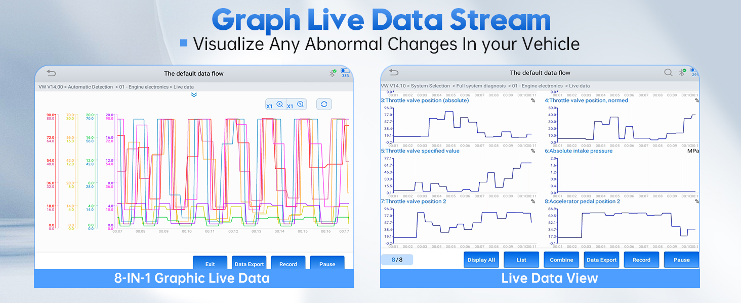 Live Data Stream Analysis in Graph